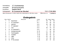 26-01-18 Vereinseisstockschießen